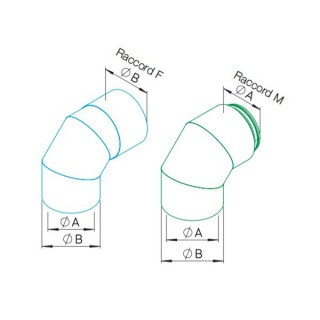 Coude à 90° polyéthylène isolé + Manchon - Série IsoPipe IP-B [- Conduits PE Ø 125, 160 et 180 mm - HELIOS]