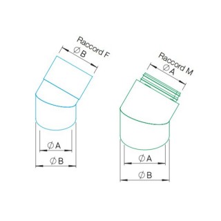 Conduit semi-rigide et accessoires polyéthylène isolé - Gaine PE isolé D125  - EOLIANCE