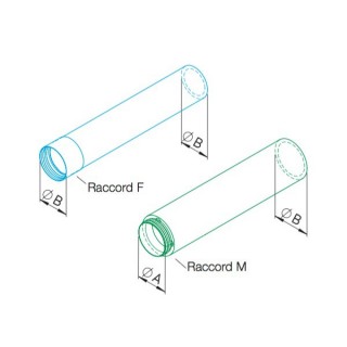 Conduit polyéthylène isolé + Manchon - Série IsoPipe IP [- Conduits PE Ø 125, 160 et 180 mm - HELIOS]