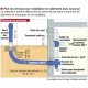 Echangeur d'air géothermique LEWT - Longueur 2 x 25 m + manchon de raccord [- Géoventilation / Puits canadien - Helios]