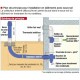 Echangeur d'air géothermique LEWT - Longueur 2x25 m et traversée de mur (LEWT-E+M) [- Géoventilation / Puits canadien - Helios]