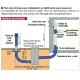 Echangeur d'air géothermique LEWT - Longueur 2x25 m et traversée de mur (LEWT-E+M) [- Géoventilation / Puits canadien - Helios]