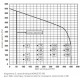 NOVUS 450 [- VMC double flux Haut rendement - PAUL]