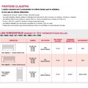 Option Fixations Claustra pour radiateurs horizontaux de chauffage central [- ACOVA]