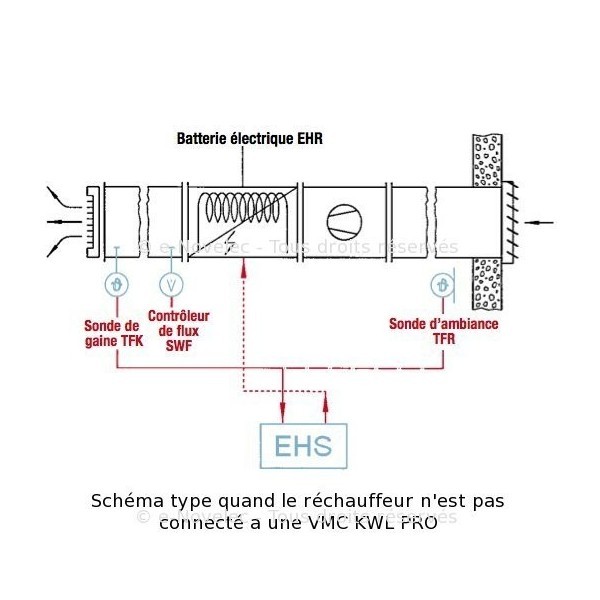 Batterie electrique de chauffe EHR-R HELIOS - Airsoft spécialiste en puits  canadien, VMC double flux haut rendement, ventilation thermodynamique,  climatisation reversible, pompe a chaleur air eau