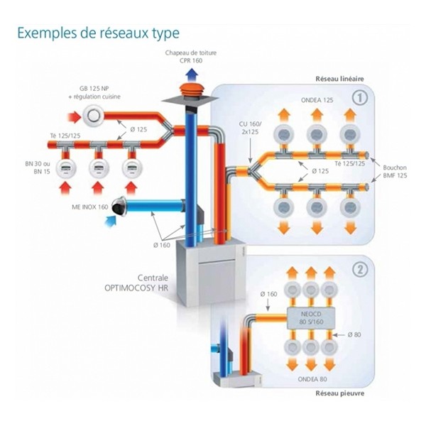 Piège à son Ø 80, 125 et 160 mm [- accessoires VMC Double flux - Atlantic]