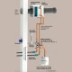 Kit puits canadien à eau glycolée pour VMC de 300 à 350 m3/h - Kit SEWT [- Puits canadien à eau glycolée - Helios]