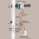 Kit capteur enterré 100 mètres avec raccords et 20 litres de glycol-éthylène - SEWT-E [- Puits canadien à eau glycolée - Helios]