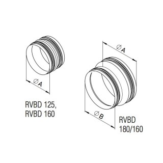 Pièce de forme pour KWL - RVBD [- Conduits IsoPipe - HELIOS]