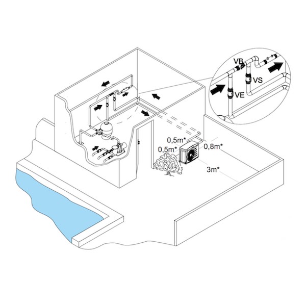 Housse d'hivernage pour PI20 [- Accessoire pompe à chaleur de