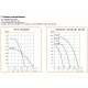 Moto-Ventilateur centrifuge - Triphasé - Moyenne pression [- CBT - Ventilation industrielle - gaz, fumées, poussière - Unelvent]