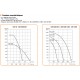 Moto-Ventilateur centrifuge - Monophasé - Moyenne pression [-CBB-Ventilation industrielle - gaz, fumées, poussière - S&P]