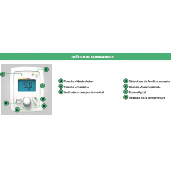 ARIOS DS [- Convecteurs soufflants - Muller Intuitiv - Noirot - Applimo -  Airelec]