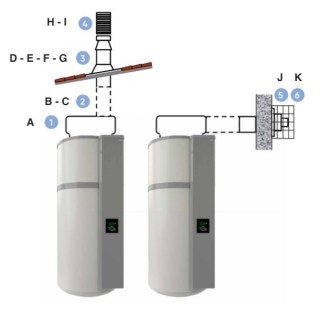 Accessoires AEROMAX 5 Mural avec gainage ventouse [- accessoire chauffe-eau électrique - Thermor]