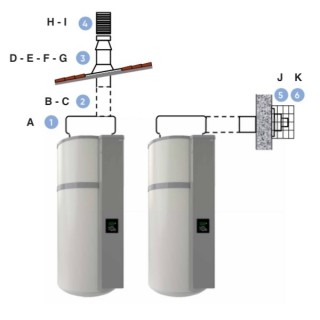 Accessoires AEROMAX 6 Mural avec gainage ventouse [- accessoire chauffe-eau électrique - Thermor]