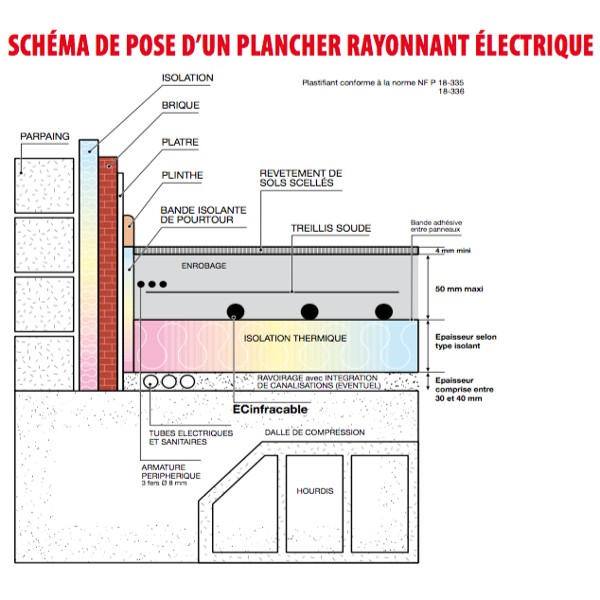 ECinfracable 100T (Ancien INFRACABLE) [- Plancher chauffant électrique -  Construction neuve - Deléage / Danfoss]