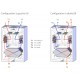 HCV 400 P1 [- VMC Double flux haut rendement HCV - DANTHERM / GECO]