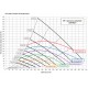 HCV 500 [- VMC Double flux haut rendement HCV - DANTHERM / GECO]