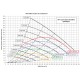 HCV 700 [- VMC Double flux haut rendement HCV - DANTHERM / GECO]