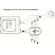 Pack Vort Prometeo HR 400 PLUS MP + kit accessoires (Manuel + By-Pass automatique) [- VMC Double flux haut rendement - Vortice]
