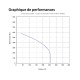 Vent-Axia SENTINEL KINETIC ADVANCE 250SX avec préchauffage - 250 m3/h [- VMC Double flux haut rendement - VENT-AXIA]