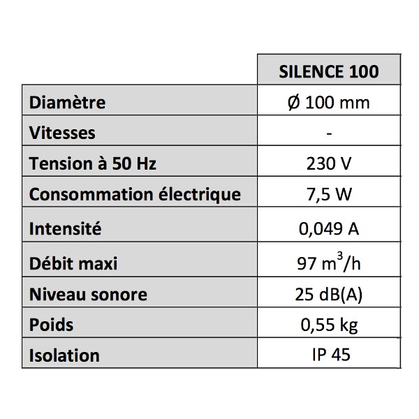 SILENCE - Aérateur silencieux [- Extracteur d'air intermittent