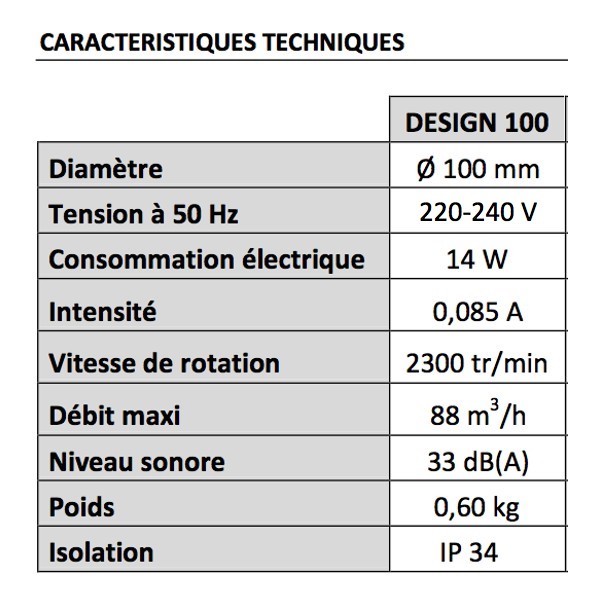 Récupérateur d´air chaud basse consommation