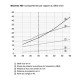 Bouche d’aération linéaire Bilamina 400 - Blanche ou Alu [- Bouches VMC réglables - Zehnder]