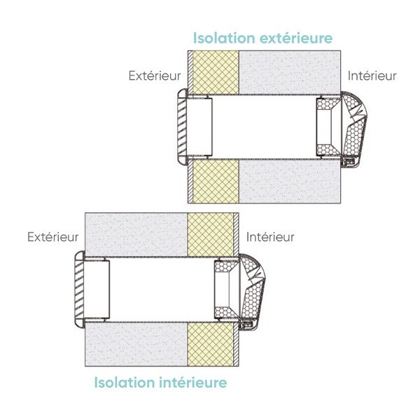 Accessoires pour entrées d'air murales - EHT/EFT [- Entrée d'air