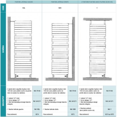 Option Fixations Claustra pour sèche-serviettes chauffage central - ACOVA