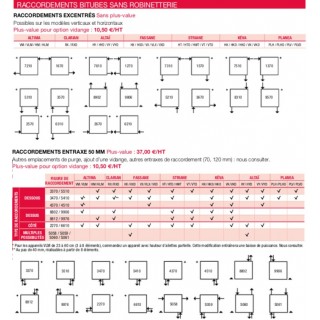 Plus-value pour raccordements bitubes spécifiques de radiateurs chauffage central [- Option sans robinetterie - ACOVA]