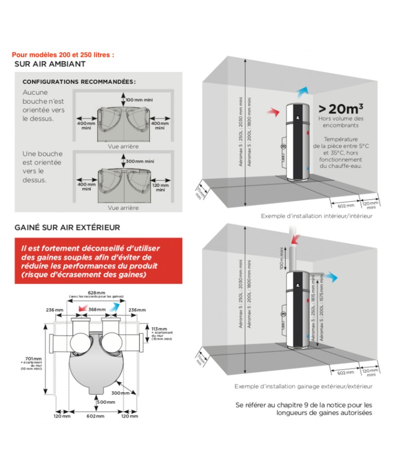 Chauffe-eau 200L pour 3 à 5 personnes par Thermor