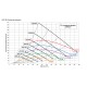 HCV 300 [- VMC Double flux haut rendement HCV - DANTHERM / GECO]