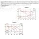 CACB MV [- Caissons de ventilation 400°C 1/2h non régulés - S&P - Soler&Palau - Unelvent]