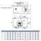 CACB ECM [- Caissons de ventilation 400°C 1/2h non régulés - Soler Palau - S&P Unelvent]