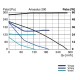 AriaSalus [- Epurateur d'air centralisé et ventilation positive par insufflation - Vortice / Nuaire]