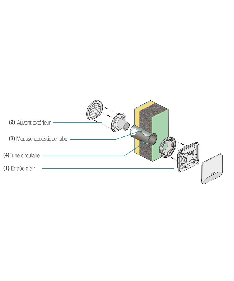 Entrée d'air hygro EHT² 6-44 m3/h Blanc 11014254 Aldes