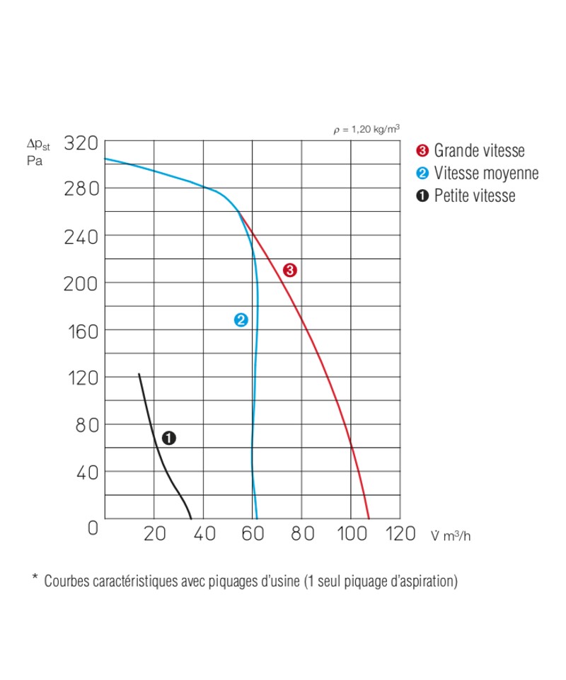 SlimVent SVV Ø 80 mm [- Ventilateurs centrifuges pour gaines - HELIOS]