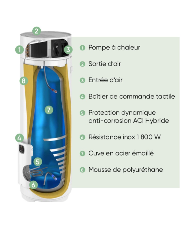 Chauffe Eau Thermodynamique THERMOR - AEROMAX 5 - STABLE - 250 litres