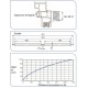 Filtre pour entrée d’air Filtrante - EC 30 FI [- accessoire VMC - Unelvent]