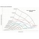 HCV 460 [- VMC Double flux haut rendement HCV - DANTHERM / GECO]