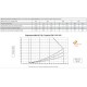 FLAIR 450 [- VMC Double flux haut rendement - BRINK]