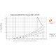 FLAIR 600 [- VMC Double flux haut rendement - BRINK]
