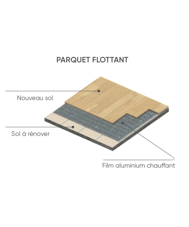 Film chauffant électrique parquet flottant 1,5 m