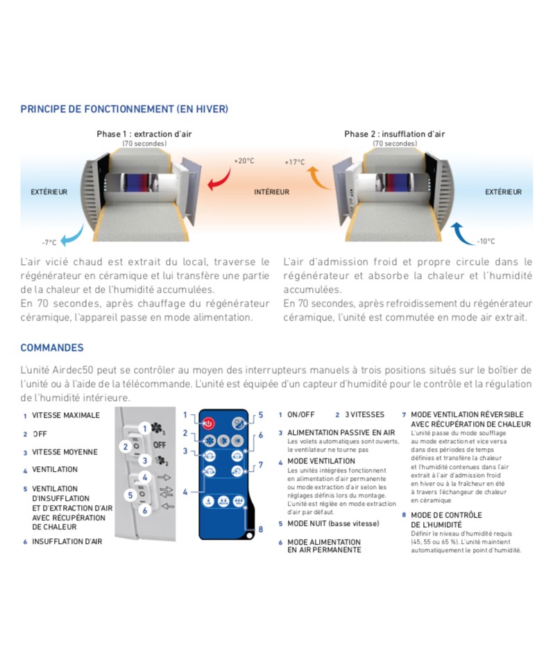 AIRDEC 50 [ VMC Double flux décentralisée GECO]