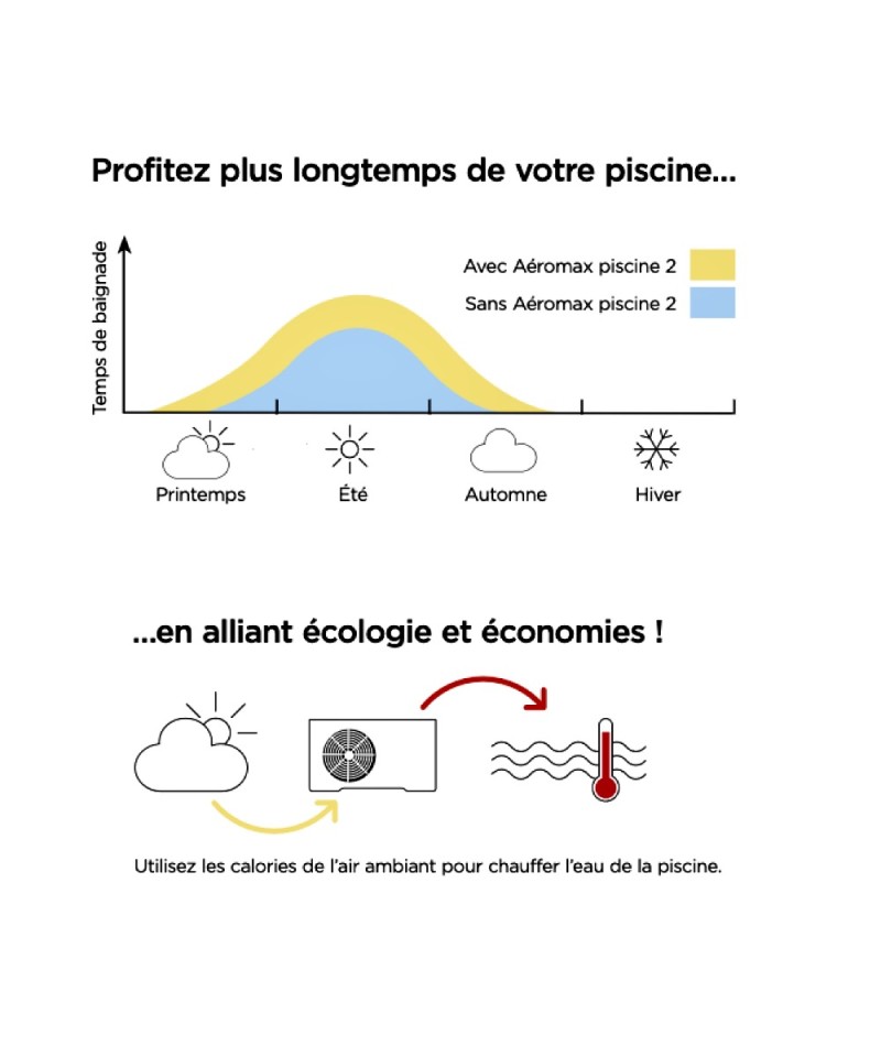 Pompe à chaleur de piscine Aéromax Piscine 2 297108 Thermor 8 kWatts