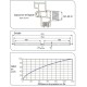 Entrée d’air Filtrante - EC 30 FI [- accessoire VMC - Unelvent]