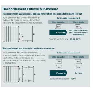 Plus-value pour raccordement Entraxe sur-mesure pour Charleston [- Option sans robinetterie - ACOVA]