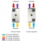 InspirAIR Side SC150 Classic Modbus [- VMC Double flux - Purification d'air - Aldès]