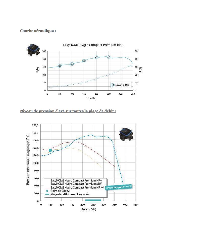 VMC simple flux hygroréglable - Bahia Microwatt HP - ALDES